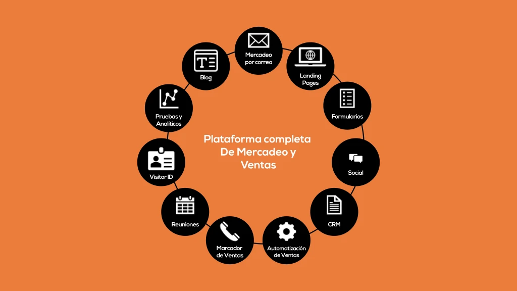 Plataforma completa de Mercadeo y Ventas